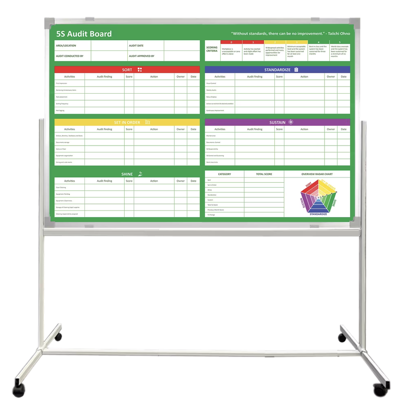 Mobile 5S Audit Whiteboard