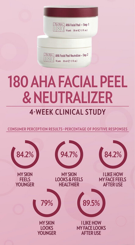 180 AHA Facial Peel + Neutralizer (18 pads)