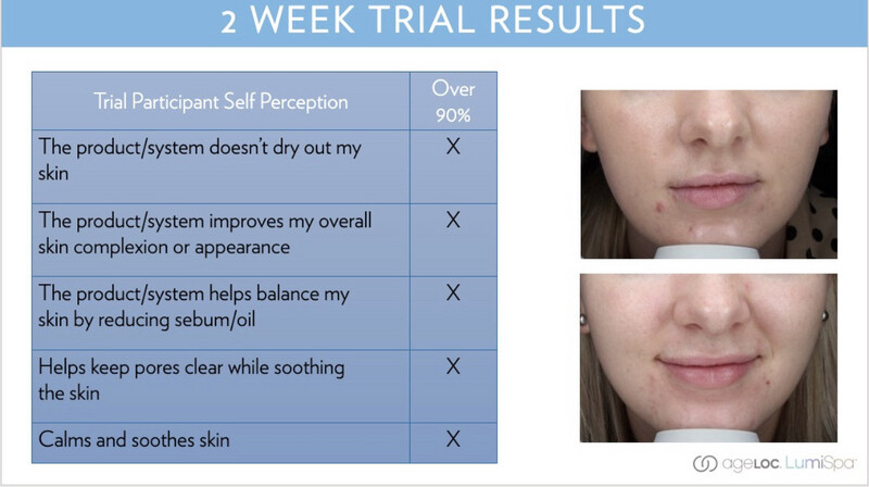 Blemish Serum