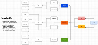 Adventurous Trekking &amp; Culture Trekking