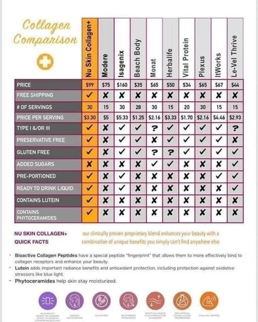 Beauty Focus Collagen