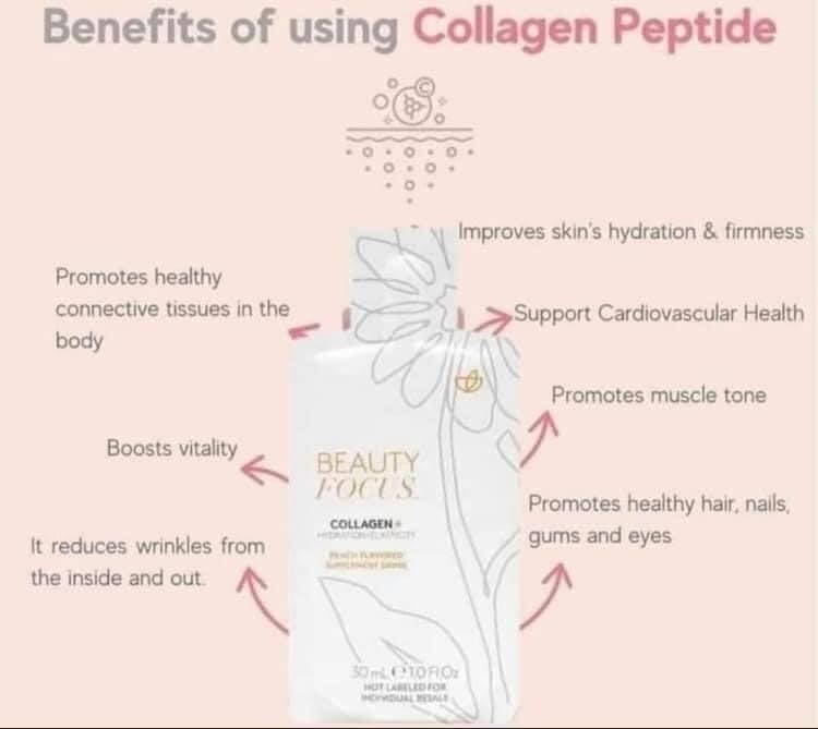 Collagen