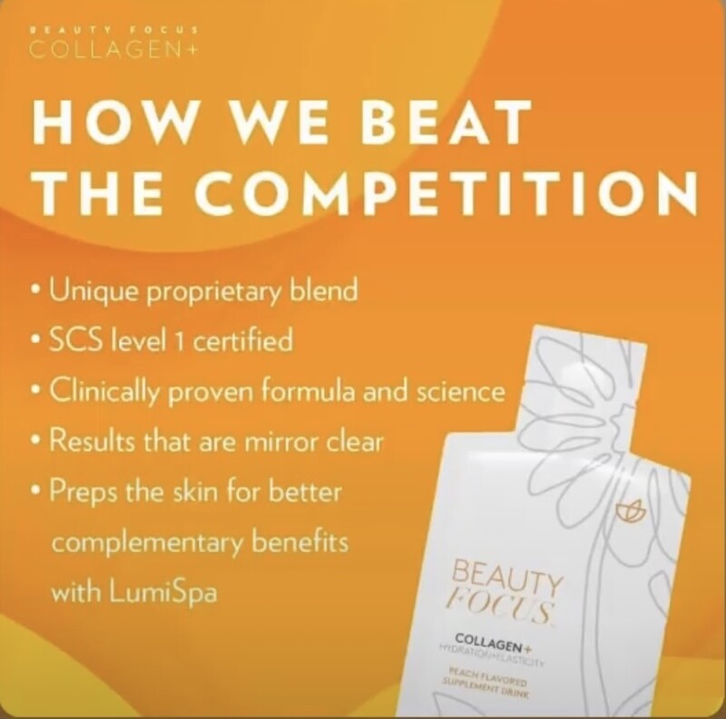 Collagen