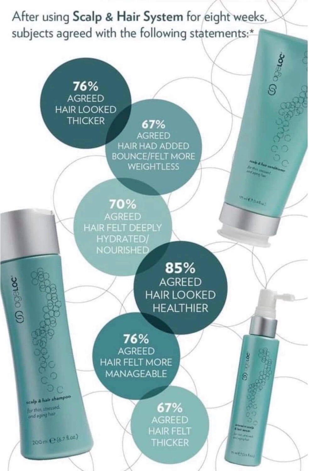 Scalp &amp; Hair System Kit (with serum)