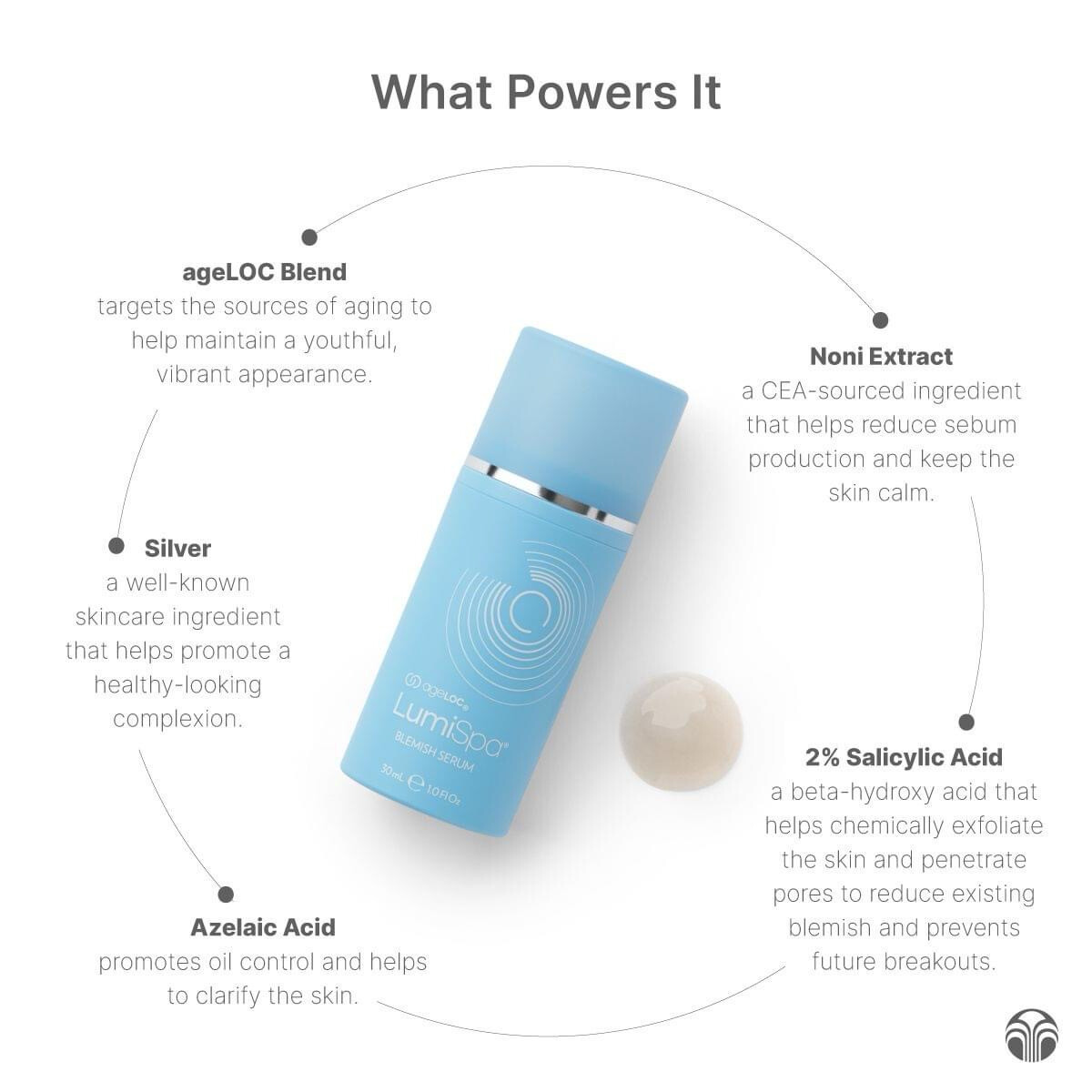 Blemish Serum