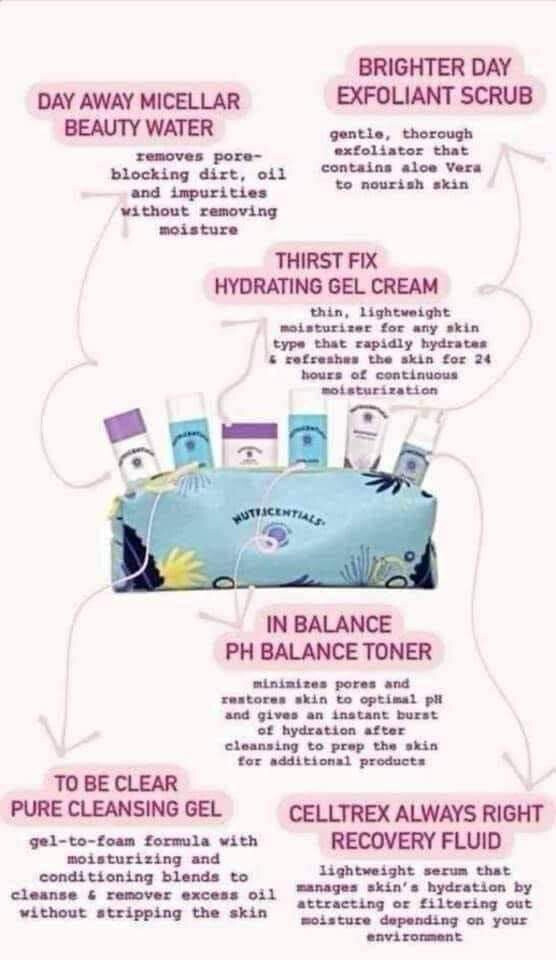 Nutricentials Travel Set
