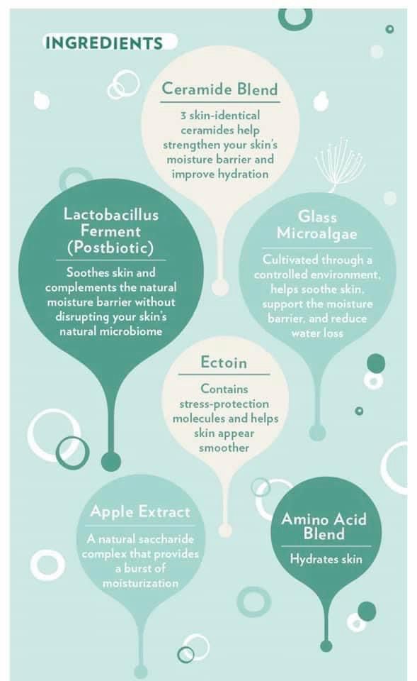 Ceramides + Postbiotics
