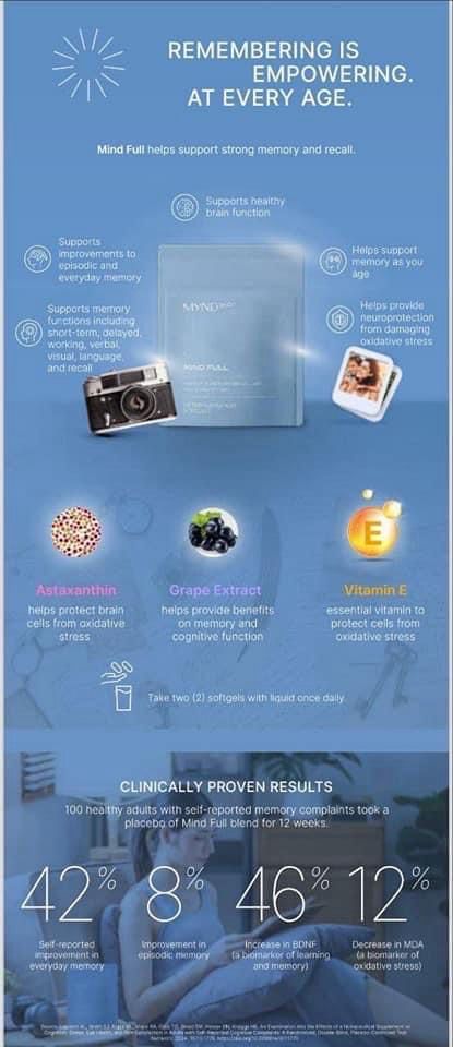 MindFull (Mynd360)