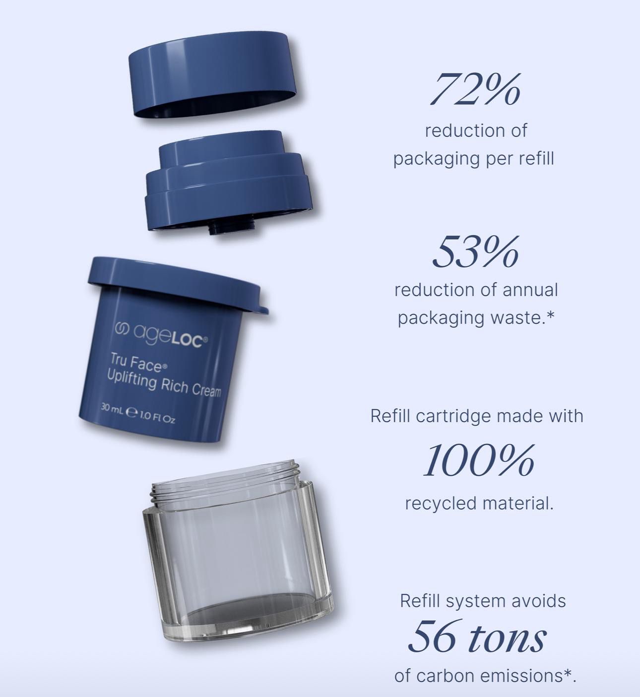 TFEU Uplifting Cream