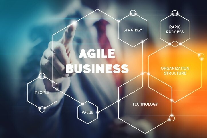 Agile Business Analysis Certified Associate SC-ABACA