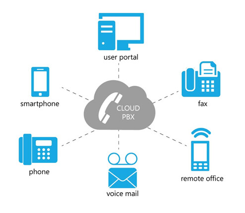 Hosted PBX: SME Extension Package