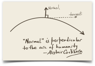 Normal is Perpendicular image