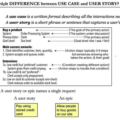 Epub: tl;dr03 Use cases vs User stories