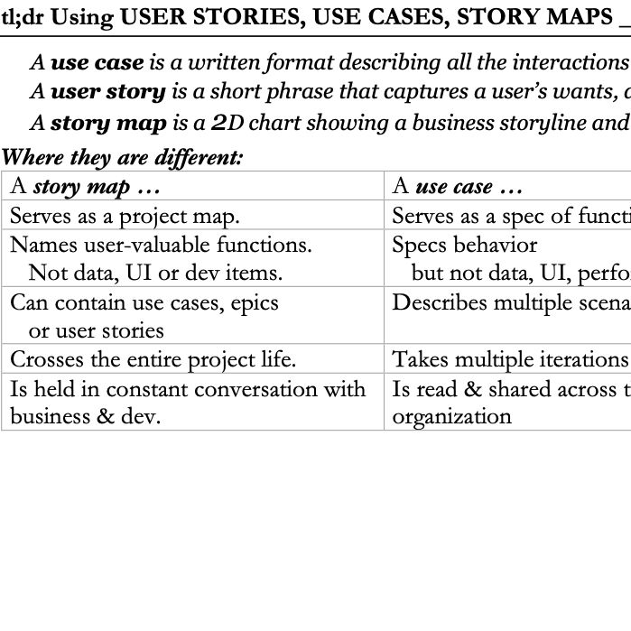 Epub: tl;dr05 Use cases, User stories, Story maps