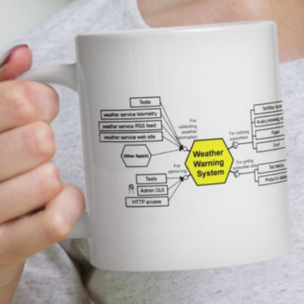 Mug: Hexagonal Architecture