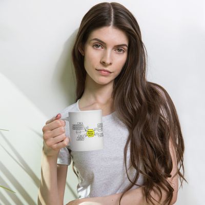 Mug: Hexagonal Architecture