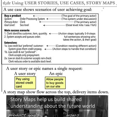 Epub: tl;dr06 all tl;drs Use cases, User stories, &amp; Story maps