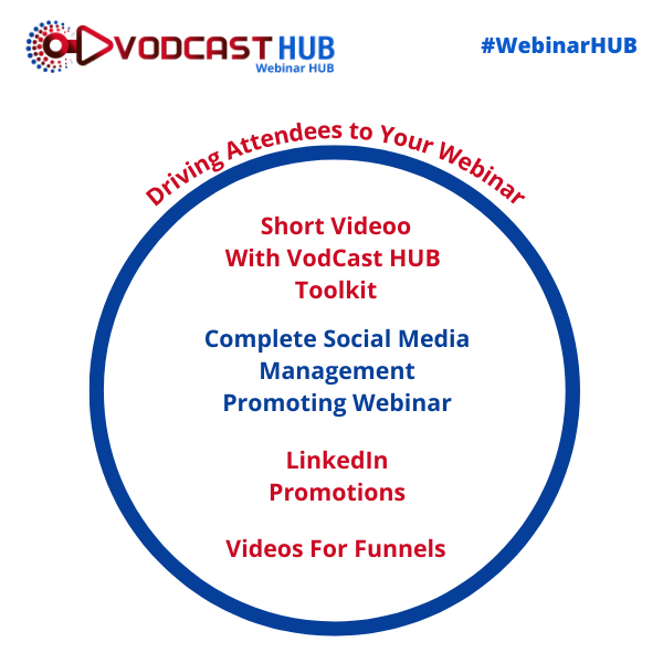 Doughnut Marketing For Webinar HUB - Monthly Subscription