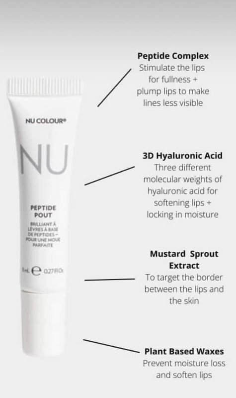 Peptide Pout