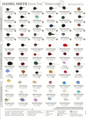 Daniel Smith 66 Dot Card