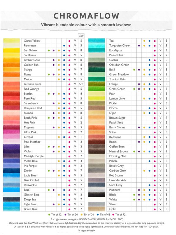 Derwent Chromaflow Coloured Pencil Singles