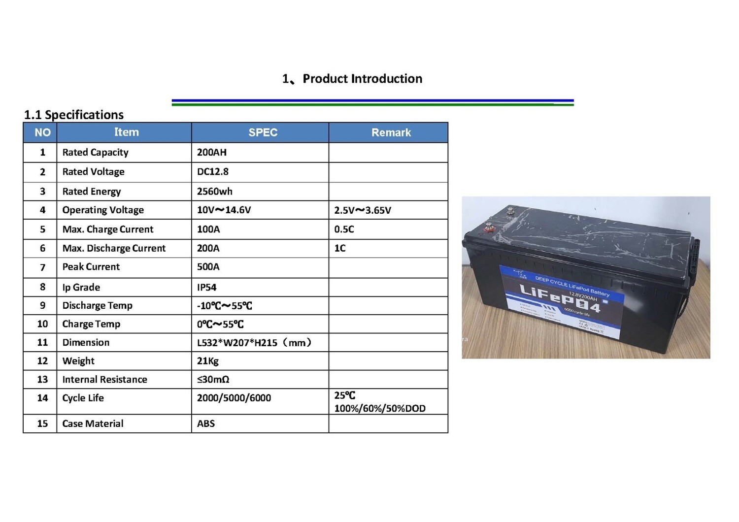 LiFePo4 12.8 Volts 200 AH
