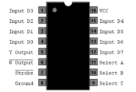 MikesArcade.com - 74LS151