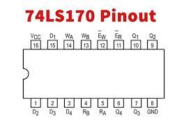 74LS170-4x4 Register File - Datasheet Hub