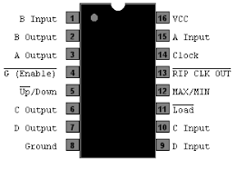 MikesArcade.com - 74LS191