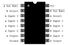 74LS253 - Dual 4-In Multiplexer, 3 State | Circuit Specialists