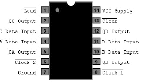 74LS196 - Decade Cntr Asynch Presettable | Circuit Specialists