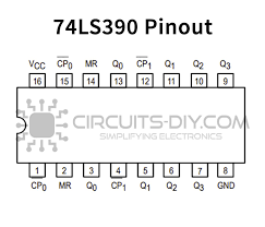 74LS390 Dual 4-Bit Decade Counter/Binary Counter IC | Datasheet