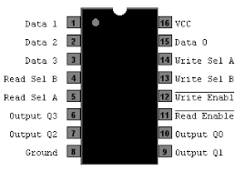SN 74LS670 – G&E Electronics Ltd