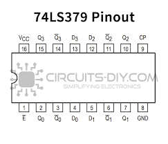 74LS379 Quad 4-Bit D-type Parallel Register IC with Enable | Datasheet