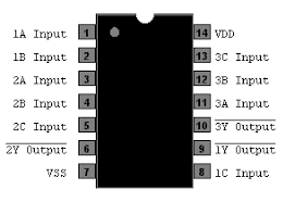 CD4025 - Triple 3-In NOR Gate