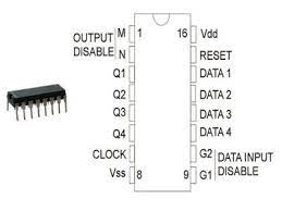 CD4076 DIP - KONTEL Elektronikai Alkatrész Webáruház