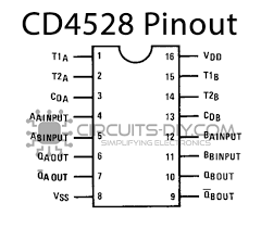 CD4528 Dual Monostable Multivibrator - Datasheet