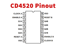CD4520 Dual Binary Up Counter - Datasheet Hub