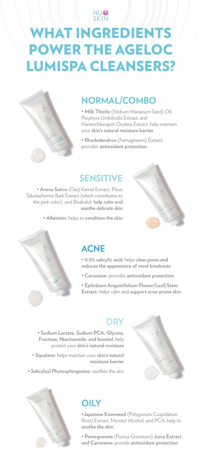 LumiSpa Cleanser Refill
