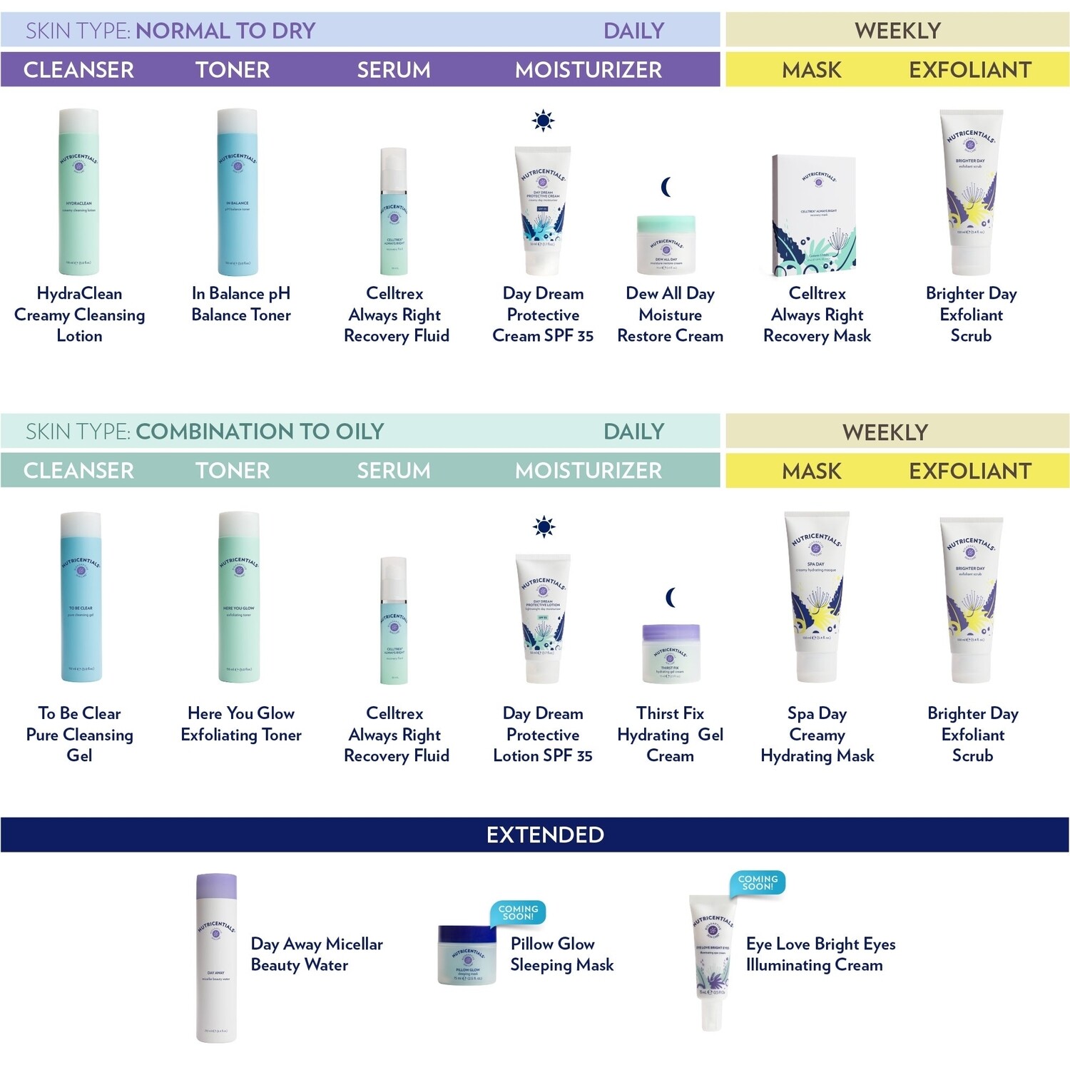 Moisturizer