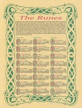Runes Poster