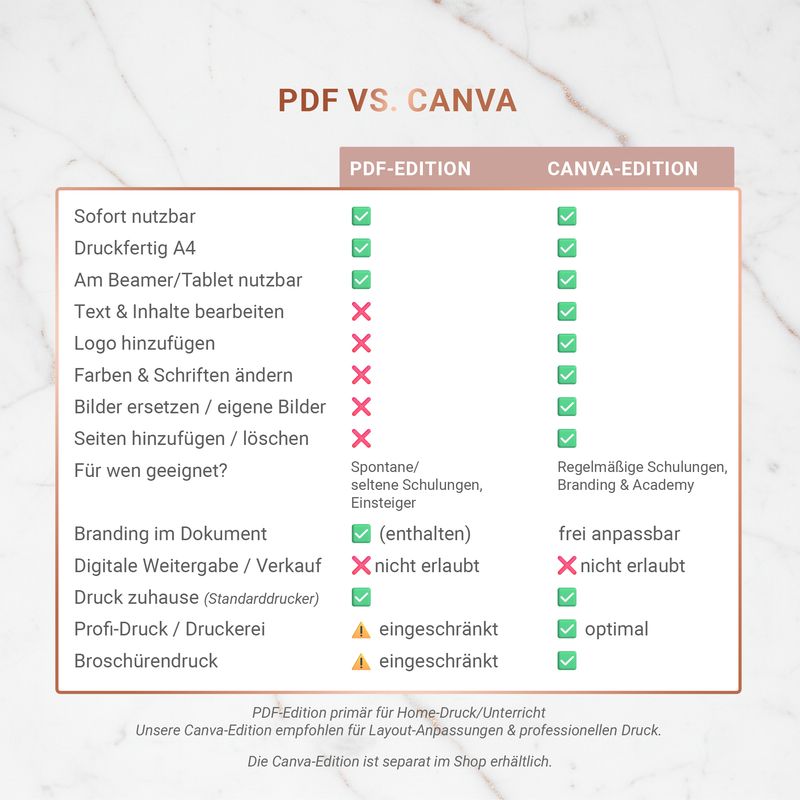 Canva Premium Edition | PMU Powder & Ombre Brows | Editierbar | Eigenes Branding
