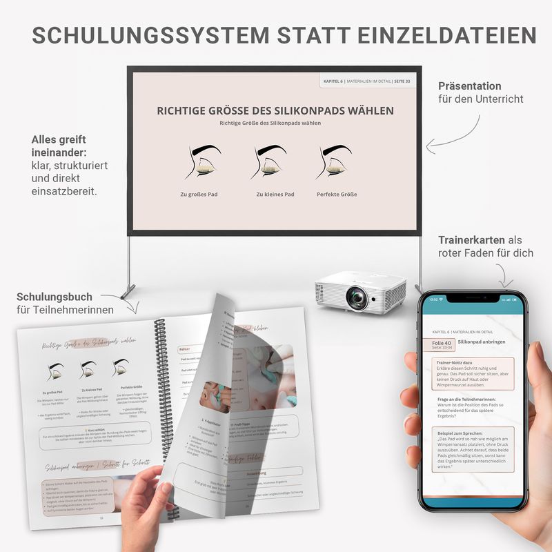 Lashlifting Trainer Edition: Schulungsbuch, Präsentation & Trainerkarten