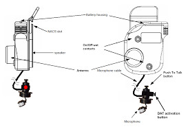 GSM Underwater Comms Unit