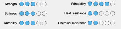 Carbon fiber 3D Printer Filament 1kg