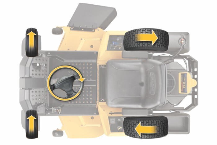 XZ6 S107  Cub Cadet Rayon braquage zero