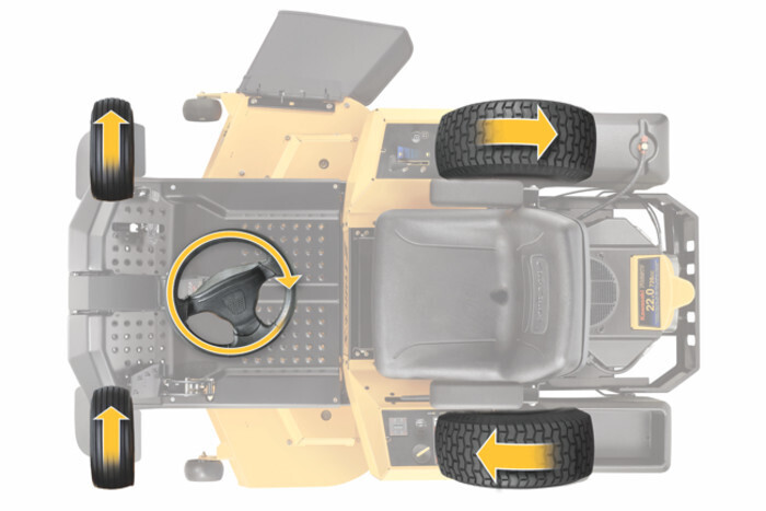 Z5 152  Cub Cadet Rayon braquage zero