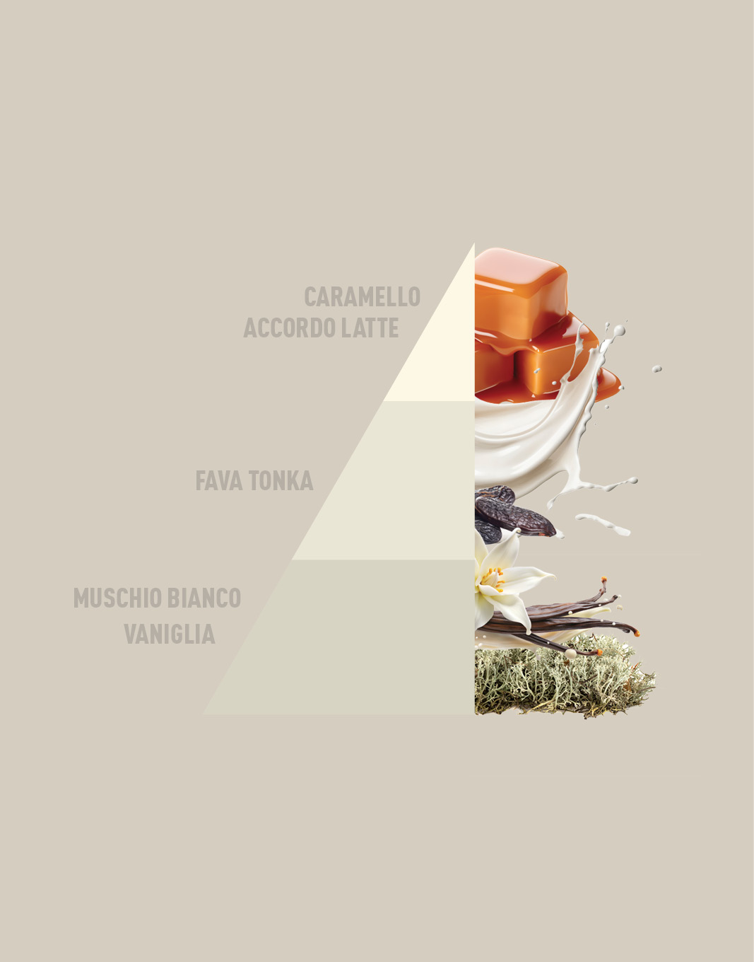 Profuma bucato Horomia - Bianco latte