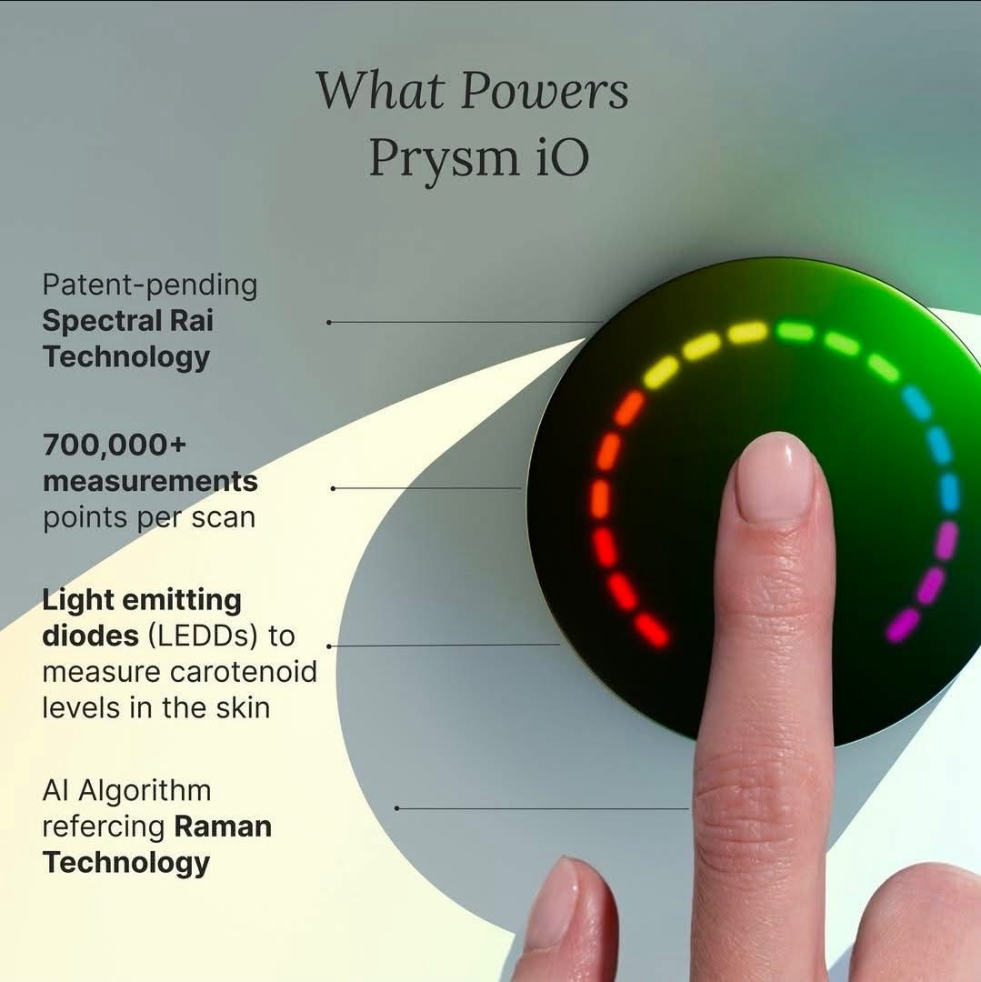 Prysm IO Wellness Bundle