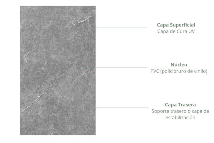 $ 6.990 M2 WALL PANEL  PVC UV PURE STONE MIDE: 1.22 MT X 2.44 MT  RINDE 2.9768 M2